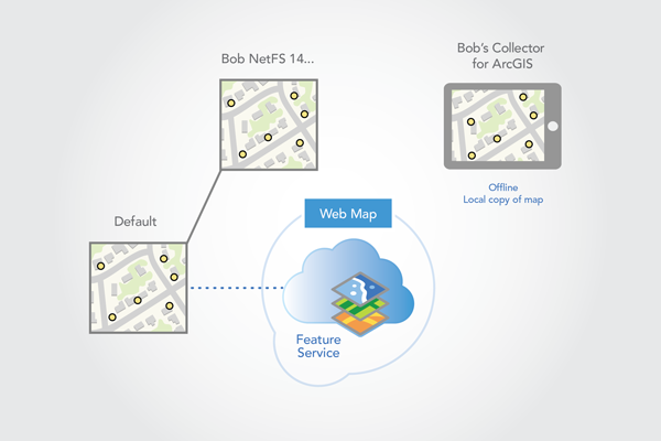 Version created when the map is downloaded to Collector Version created when the map is downloaded to Collector